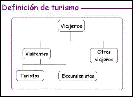 Definicin de Turismo
