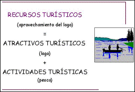 Estructura de los Recursos Tursticos