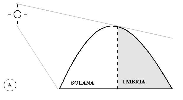 solana-umbra
