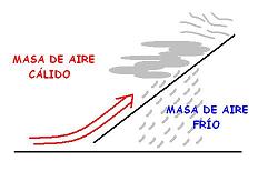 FRENTE CÁLIDO