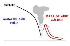 FRENTE FRÍO