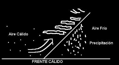 Lluvia frontal (frente cálido) Lluvia frontal (frente cálido)