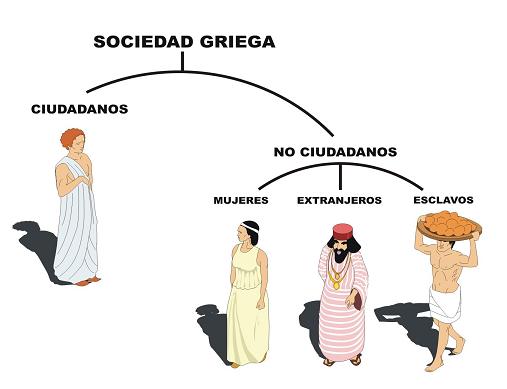 La sociedad griega La sociedad griega